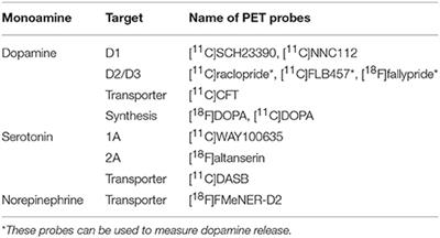 Cognitive Function and Monoamine Neurotransmission in Schizophrenia: Evidence From Positron Emission Tomography Studies